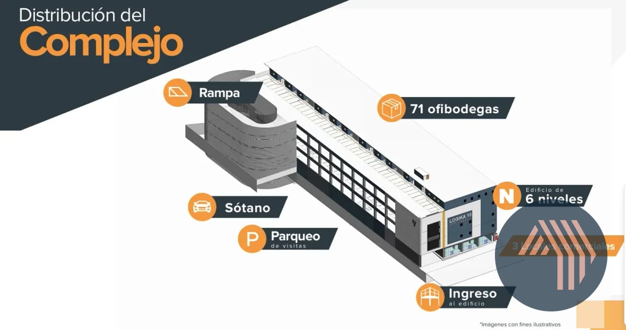 Venta de Proyecto de Bodegas en Planos - Logika 10, Zona 10 — Bodega / Ofibodega en Venta en Zona 10, Guatemala, Ciudad — foto 11 de 11