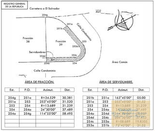 Terreno en VistalValle Carretera al Salvador — Terreno en Venta en km 11-15, Carretera a El Salvador, Guatemala, Ciudad — miniatura 3 de 8