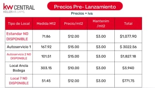 Local en Renta con Autoservicio en Ciudad Vieja — Local en Alquiler en Ciudad Vieja, Sacatepéquez — miniatura 2 de 5