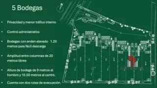 Ofibodegas en Renta km 26 Carretera a El Salvador — Bodega / Ofibodega en Alquiler en Villa Canales, Carretera a El Salvador, Guatemala, Ciudad — miniatura 4 de 4